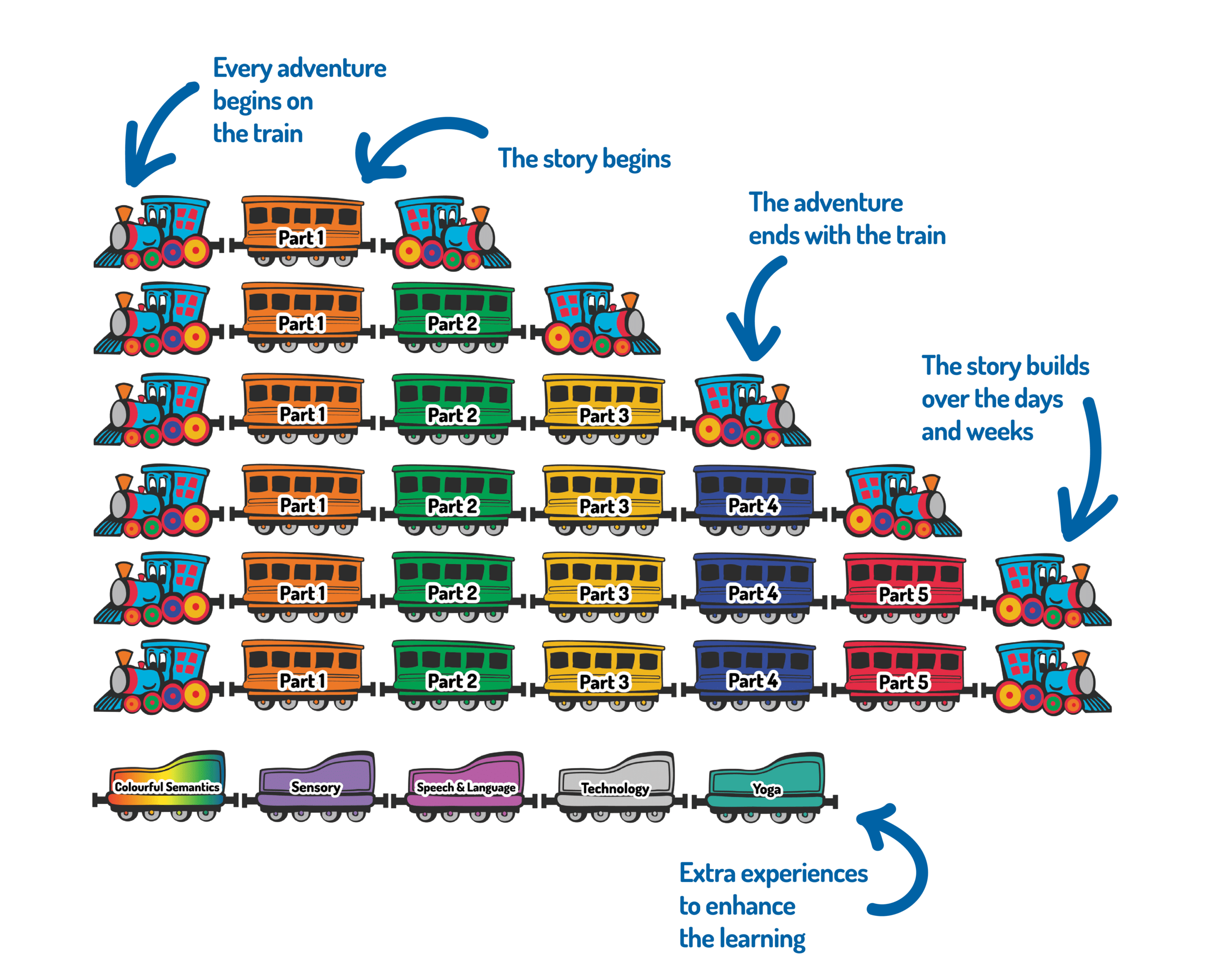 Train Outline